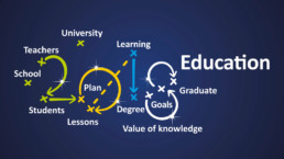 Education