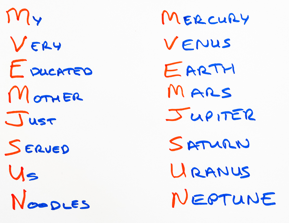 Give An Example Of A Mnemonic Device